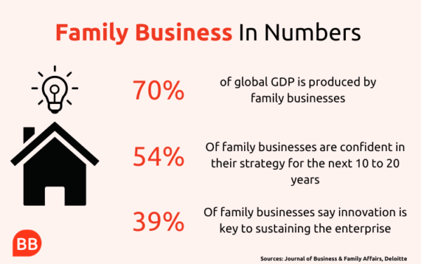 Journal of Business & Family Affairs - Family Business in Numbers